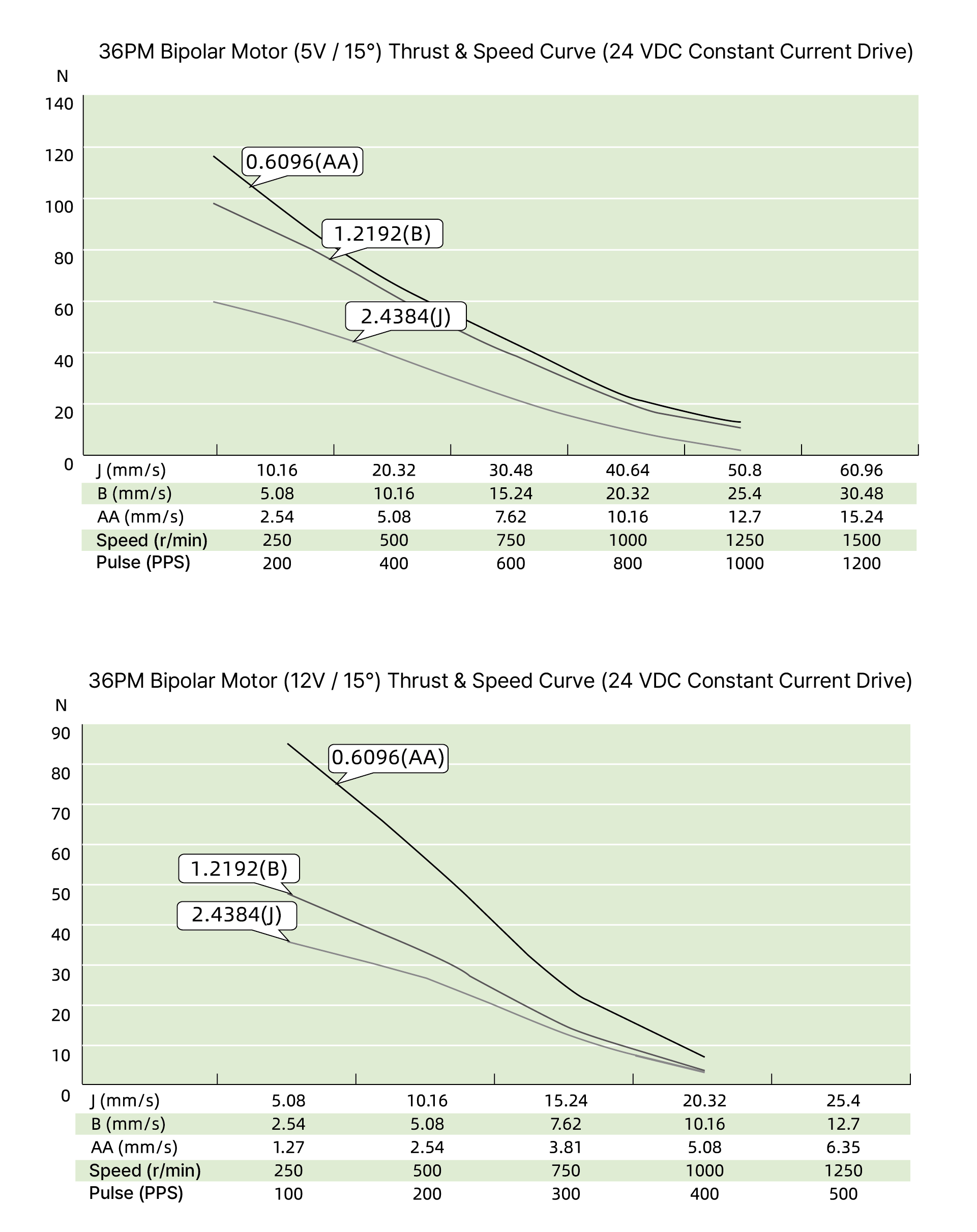 speed thrust curves image